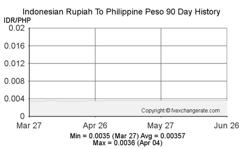 100000 idr to php|sgd to idr exchange rate.